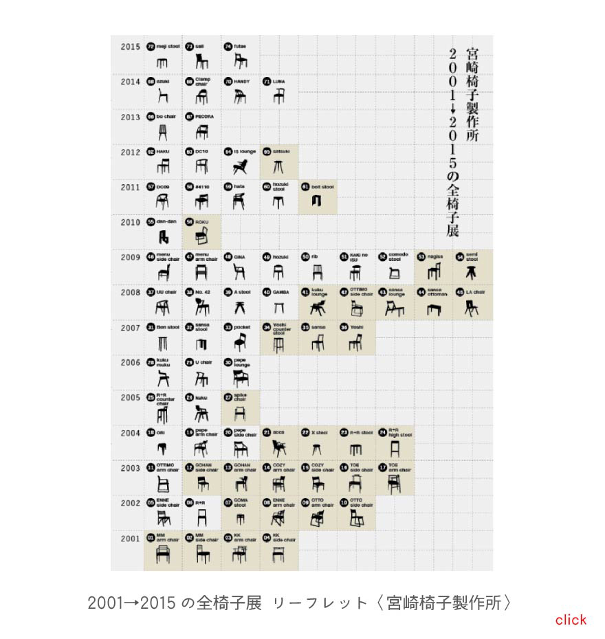 2001→2015の全椅子展 リーフレット〈宮崎椅子製作所〉